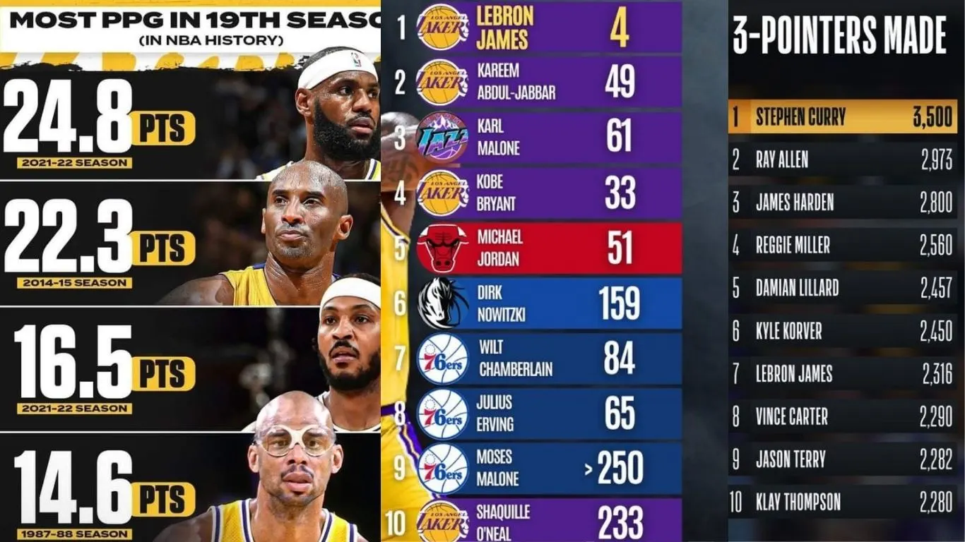 NBA Standings 2025: Updated Rankings, Playoff Race & Points Table